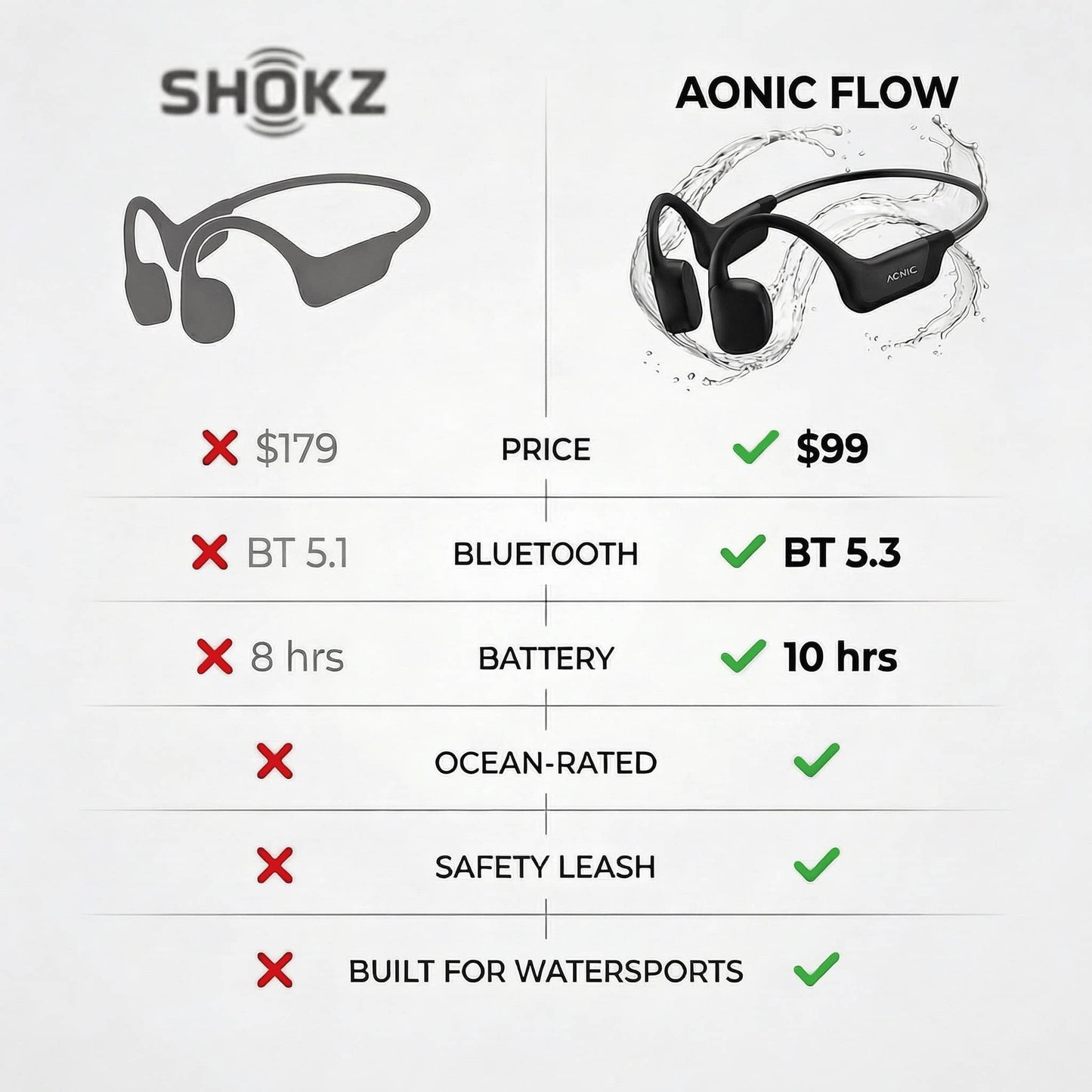 Waterproof Headphones
