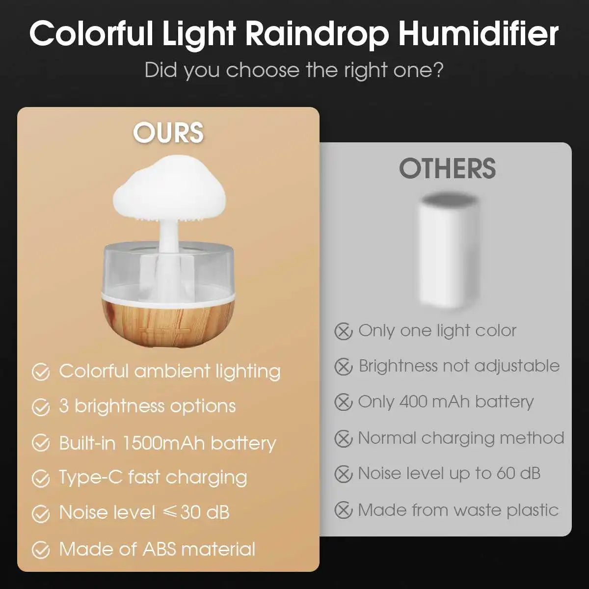 Rain Cloud Aroma Diffuser